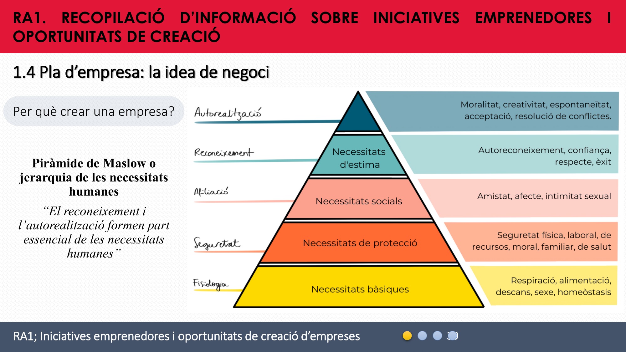 Piràmide de Maslow o jerarquia de les necessitats humanes