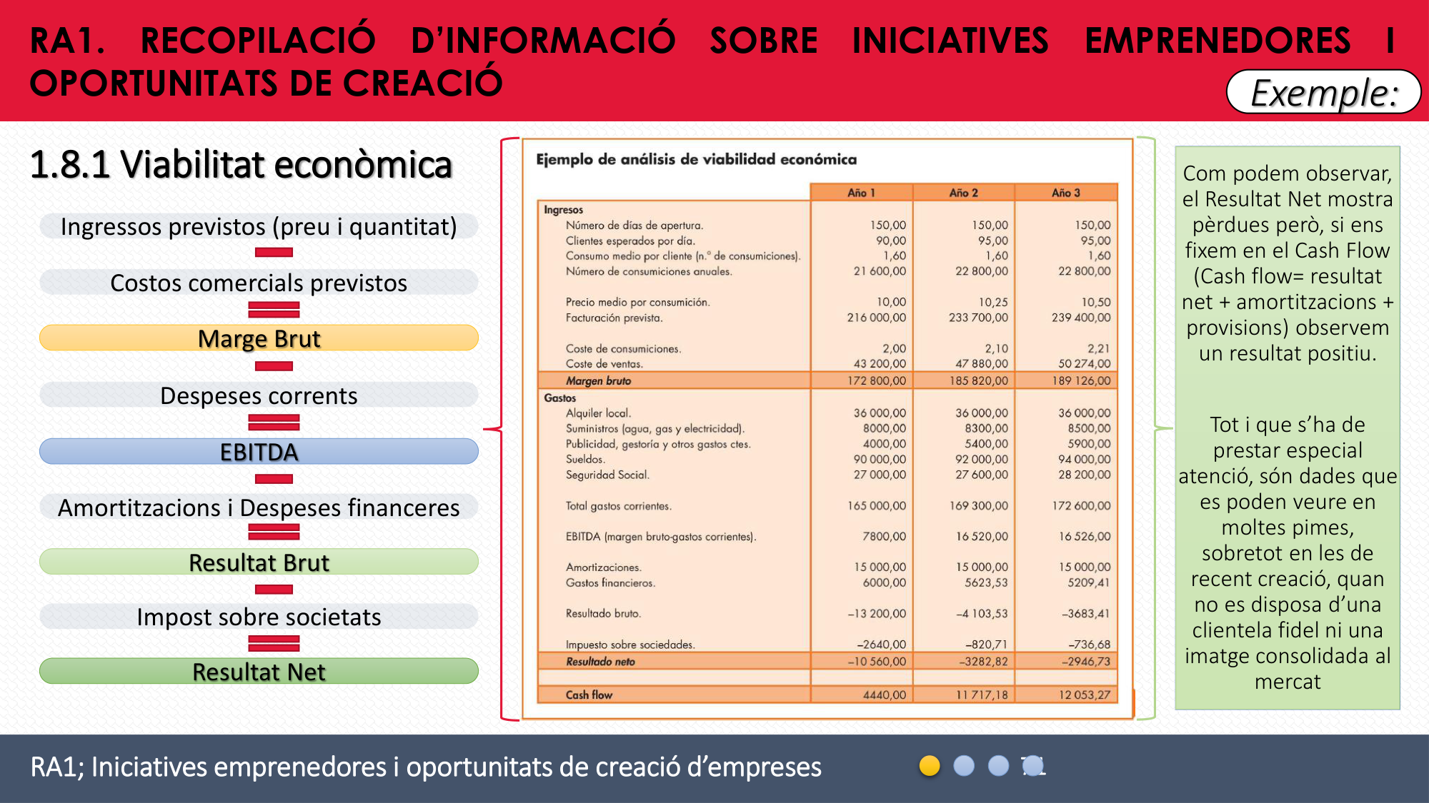Exemple d'anàlisi de viabilitat econòmica a 3 anys amb compte de resultats i cash-flow