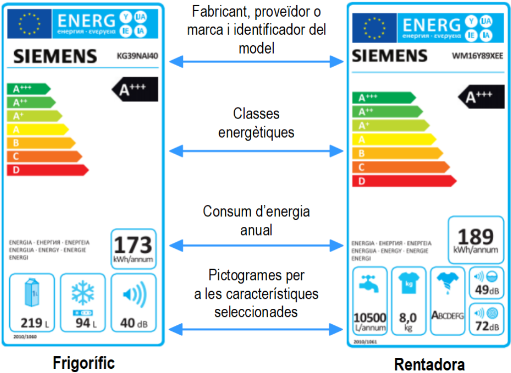 Etiqueta energètica