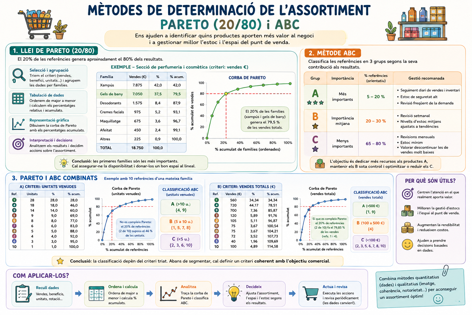 Assortiment