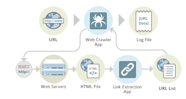 webcrawler